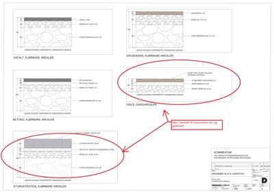 Bildet viser detaljtegninger av ulike underlag for kjørbare arealer (asfalt, grus, betong, storgatestein) med spesifikke lagtykkelser og materialer.