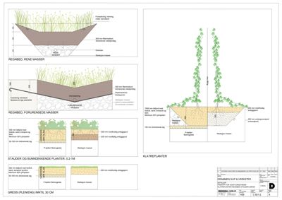 Detaljtegning av ulike planteringsløsninger, inkludert regnbed, klatterplanter og gress, med spesifikke målinger og materialbeskrivelser.