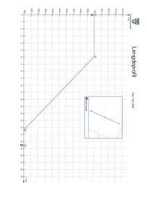 Lengdeprofil (høydeprofil) som viser terrenget langs en linje (A-B) med høydemål i meter.