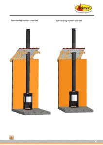 Teknisk illustrasjon som viser hvordan en røykledning (sperrebeslag) skal monteres i forhold til takkonstruksjonen, både under og over taket.