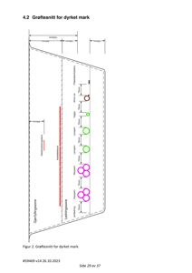Teknisk snittegning som viser detaljer for grøftesnitt i dyrket mark, inkludert kabelforlegging og ledningssoner.