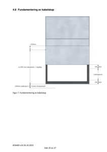 Tegning som viser detaljert fundamentering av et kabelskap med mål og materialbeskrivelser.