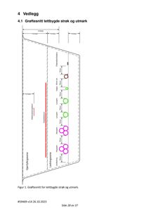 Tegning som viser et grøftesnitt med detaljerte mål for utmark og strøk i en tettbygd bebyggelse.