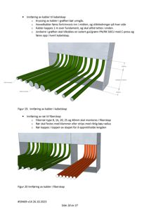 Teknisk tegning som viser innføring av kabler og rør i kabelskap og fiberskap med spesifikke dimensjoner og monteringsinstruksjoner.