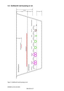 Teknisk detaljtegning som viser et snitt av en grøfte ved kryssing av en vei, med angitte dimensjoner og ledningsplassering.