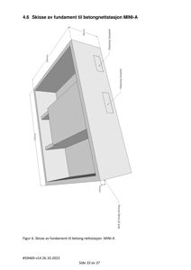 Tegning som viser en skisse av fundamentet til en betongnettstasjon med mål og konstruksjonsdetaljer.