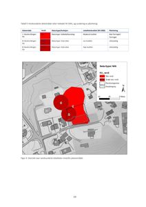 Situasjonsplan eller kart som viser verdifulle delområder (naturtyper) innenfor et planområde, med overlappende tabelldata.