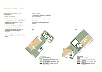 Plantegning som viser to alternativer (BK3 og BK4) for taklandskap med detaljerte arealregnskap for ulike vegetasjonstyper.
