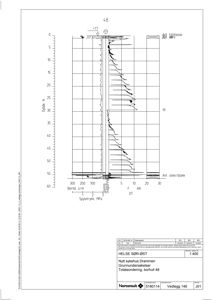 Tegning som viser et geoteknisk resultat fra en boreprøve (bortfull 48), med målinger av dybde, spyletrykk og jordlag.