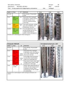 Fotografier av boreprøver tatt under miljøgeologiske undersøkelser, vist ved siden av en tabell med beskrivelser.