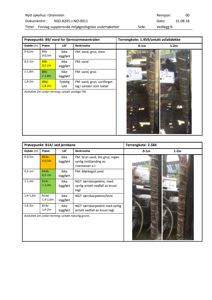 Fotografier av boreprøver tatt under en miljøgeologisk undersøkelse, vist sammen med tabelldata.