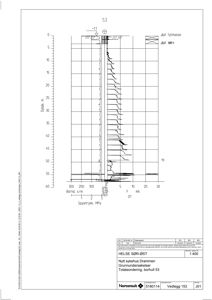 Tegning som viser resultatet av en totalsondering (borhull 53) med målinger av spyletrykk, soner og dybde.