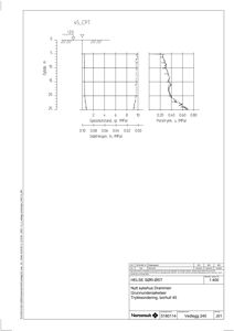 Grafisk framstilling (diagram) av resultater fra en trykksondering (CPT) for borhull 45, som viser spissmotstand og poretrykk i forhold til dybde.