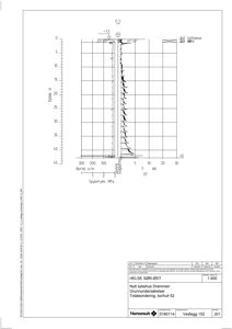 Tegning som viser resultatet av en totalsondering (borhull 52) med målinger for tyngde, boretrykk og spyletrykksdybde.