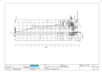 En teknisk boreprofil (boreresultater) som viser jordlag, trykk og dybde for grunnundersøkelse.