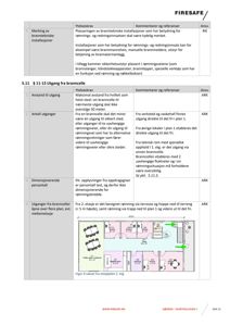 Etasjeplan (2. etasje) som viser romfordeling, utgangsplassering og brannveier.