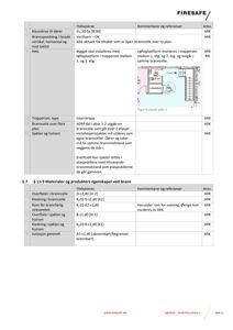 Et detaljutsnitt (snitt) av en løfteplattform i trapperom, inkludert dimensjoner og plassering i forhold til brannvegger.