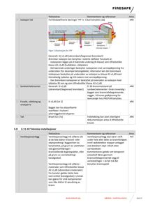 Teknisk detaljtegning som viser krysstegning av isolasjon i takkonstruksjon med ulike lag (t.d. takplate, dampsperrer, isolasjon) og deres plassering.