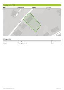 Et kart som viser naturtyper på land (NIN) for et dekningsområde, inkludert en oversikt over terrengform og vegnet.