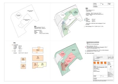 Situasjonsplan som viser tomtens areal, bygningers plassering (bolig, garasje), bruksarealer (BYA, BRA, MUA) og terrengform.