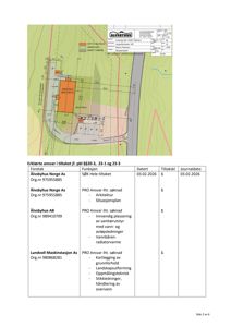 Situasjonsplan som viser tomtens form, omgivelser, veier og plassering av bygningene.