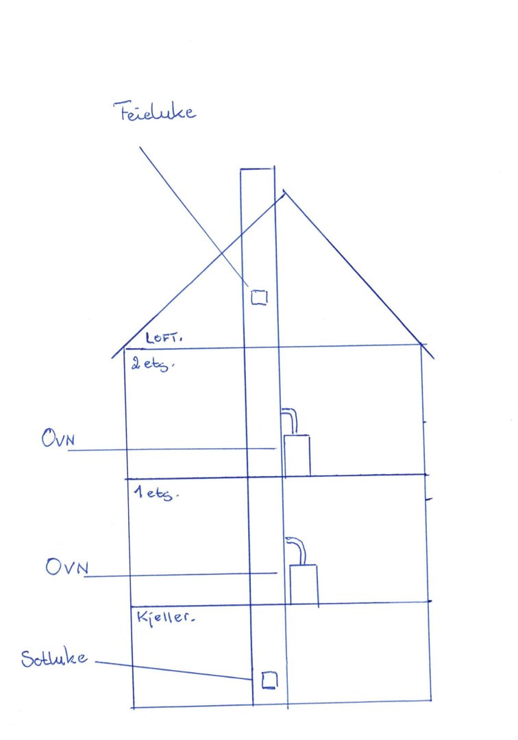 En håndtegnet snittegning som viser bygningens vertikale oppbygning med kjeller, 1. etasje, 2. etasje og loft. Tegningen inkluderer plassering av ovner, feieluke og soltuke.