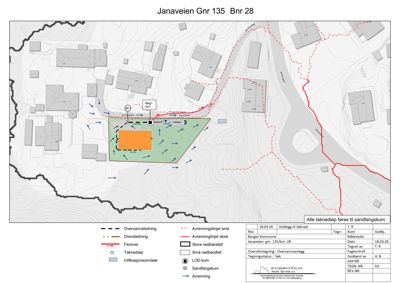 Situasjonsplan som viser tomtens plassering (Janaveien Gnr 135 Bnr 28), omgivende bebyggelse, topografi (konturlinjer), og vann- og avløpsanlegg (taknedløp, sandfangskum, drenslinjer).