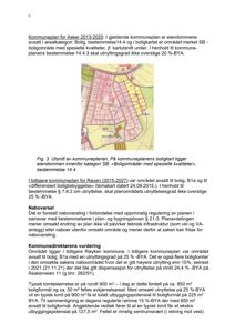 Utsnitt av kommuneplanen for Asker som viser eiendomsgrenser og arealkategorier.