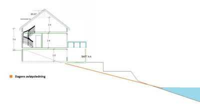 Snittegning (SNITT A-A) som viser bygningens høyder, trapp og dagens avløpsledning.