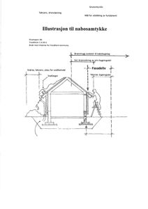 En illustrasjon som viser et tverrsnitt av en bygning for å vise fasadeliv, snøfanger og brannavstand til nabobygning.