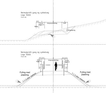 Tegninger som viser tverrsnitt (profil) av en gang- og sykkelveg, med detaljer om høyder, bredder og konstruksjon.