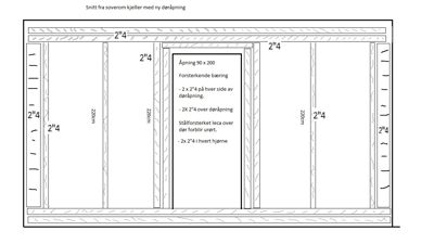 Snittegning som viser detaljert konstruksjon av en døråpning i etasjeskille (eller gulvplate), inkludert dimensjoner på bjelker (2"4), forsterkende bæring og leca-støtte.