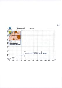 Lengdeprofil med høydekurve og situasjonskart i øvre venstre hjørne