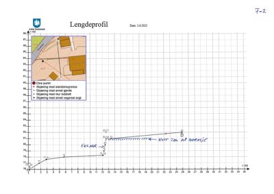 Lengdeprofil (topografi) med høydekurve og skjøringstegn over en lengde på 35 meter.