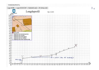 Et terrengprofil (lengdeprofil) som viser høydeforskjeller langs en linje, med en situasjonsplan i innsnittet.