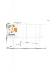 Lengdeprofil med høydekurve og situasjonskart for skjøring.