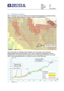 Bildet viser en skredkartlegging (NVE-skreddata) med overlag av bebyggelse og terrengprofil (snitt A), som er en type kartmateriale.