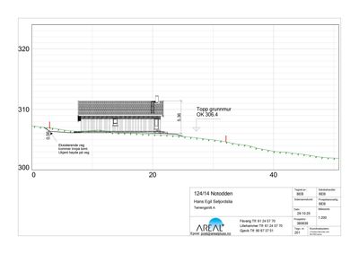 Snittegning (terrensnitt) som viser bygningens høyde i forhold til terrenget, grunnmurhøyder og eksisterende veg.