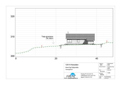 Tverrsnitt (terrensnitt) av en bygning som viser høydeforskjeller, takform og grunnmurhøyde.
