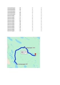 En kartvisning som viser en rute mellom to adresser (Jarlstadstølvegen og Grønsennvegen) med reisetid og avstand.