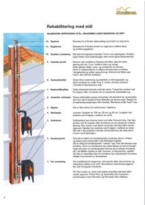 En skjematisk tegning som viser oppbyggingen av en skorstein med stålforing, inkludert komponenter som rør, isolasjon og tilbehør.