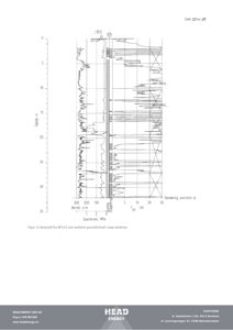 Teknisk diagram som viser boreprofil og grunnforhold (boreprøve) for en byggesak.