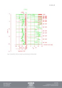 Borprofil (C1045) som viser grunnforhold, borehullprofiler og geotekniske data for et tiltaksområde.