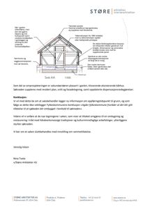 Et tegnet oppriss (fasadetegning) av en bygning sett fra siden, med detaljer om takkonstruksjon og veggmaterialer.