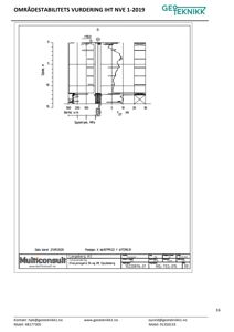 En teknisk tegning som viser en boreprofil (borekurve) med målinger for dybde, borehull-diameter og spyletrykksdata. Dette er en del av en geoteknisk rapport.