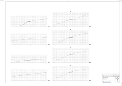 Tegning som viser flere kurver (sannsynligvis forskyvninger eller deformasjoner) over en lengdeakse, typisk brukt i konstruksjonstekniske beregninger.