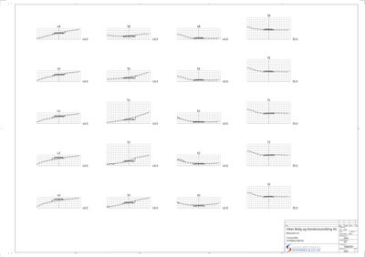 Tegning som viser detaljerte profileringer eller snitt for ulike deler av en konstruksjon (kanskje fundament eller grunnsnitt), med koordinater og nivåer.