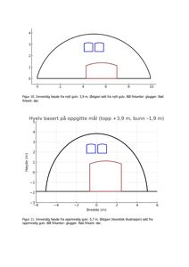 Tegninger som viser et tverrsnitt (hvelv) av en bygning med angitte mål for innvendig høyde, gluggposisjon og døråpning.