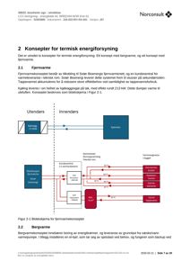 Blokkdiagram som illustrerer et konsept for fjernvarme og energiforsyning, inkludert varmevekslere, pumper og temperaturer.