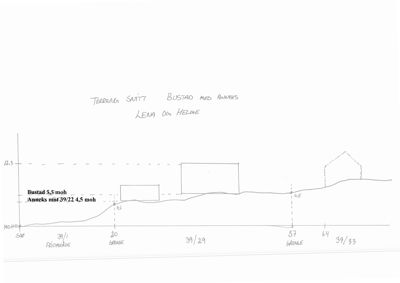 Tegning av et terrengsnitt som viser høydemålinger (moh) og plassering av bygninger i forhold til terrenget.